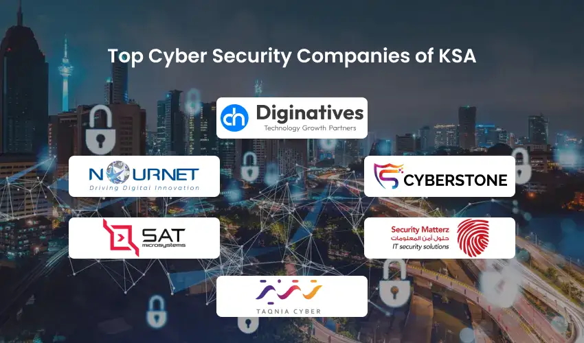 Cyber Security Companies of KSA