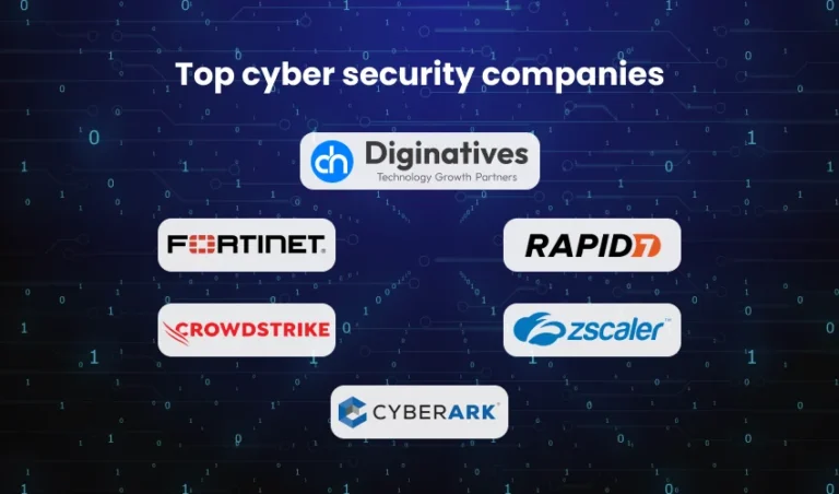 Cyber Security Testing Companies