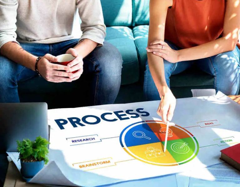 Minimum Viable Product in Agile