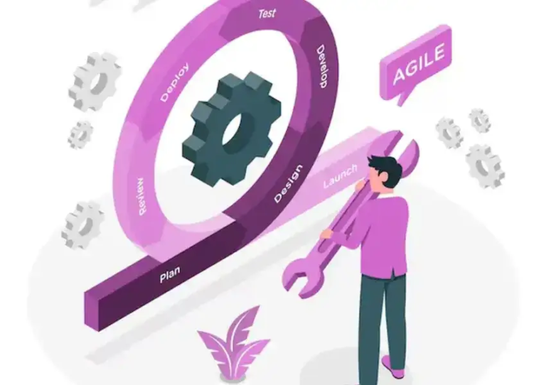 Agile Software Development Lifecycle