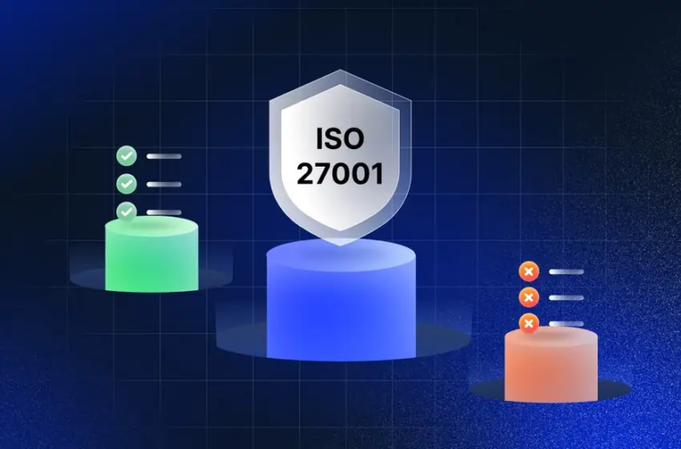 ISO 27001 Certification Cost