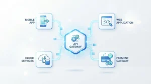 Home 24 API security illustration showing interconnected mobile, web, and cloud applications linked through a secure central API hub