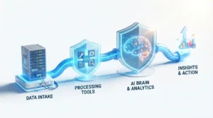 Diagram showing secure Model Context Protocol(MCP secruity) servers, tools, and protected AI workflows.