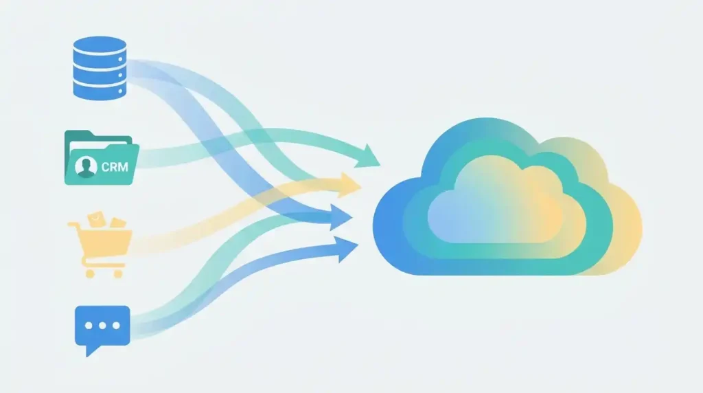 Four connected stages of the customer journey — discovery, purchase, onboarding, and support