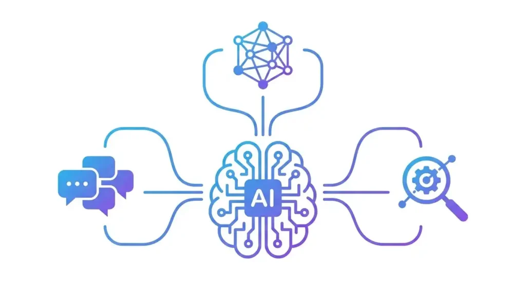 AI brain icon linked to speech, analysis, and network symbols