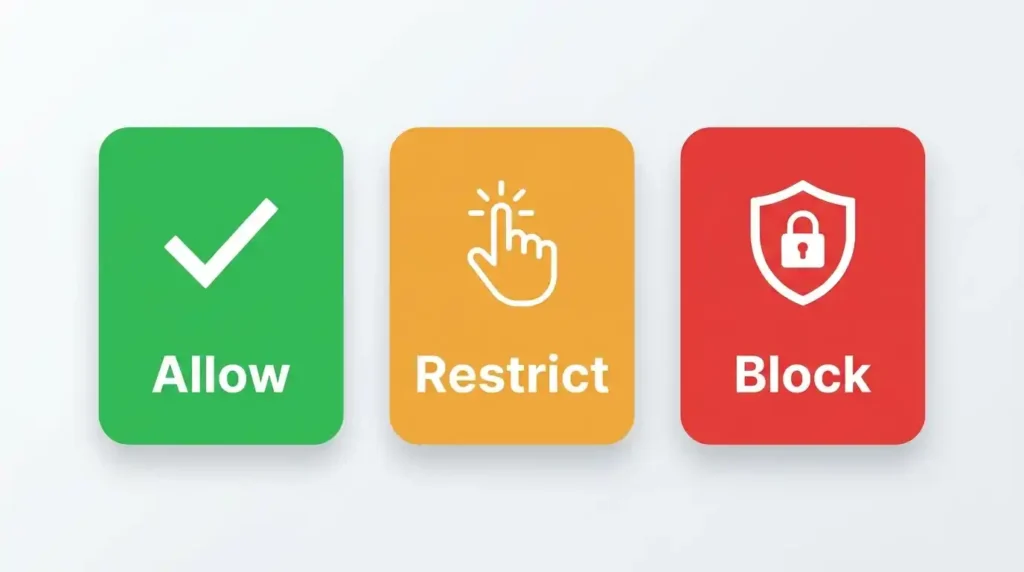 Allow, restrict and block tiers for a company AI browser security policy
